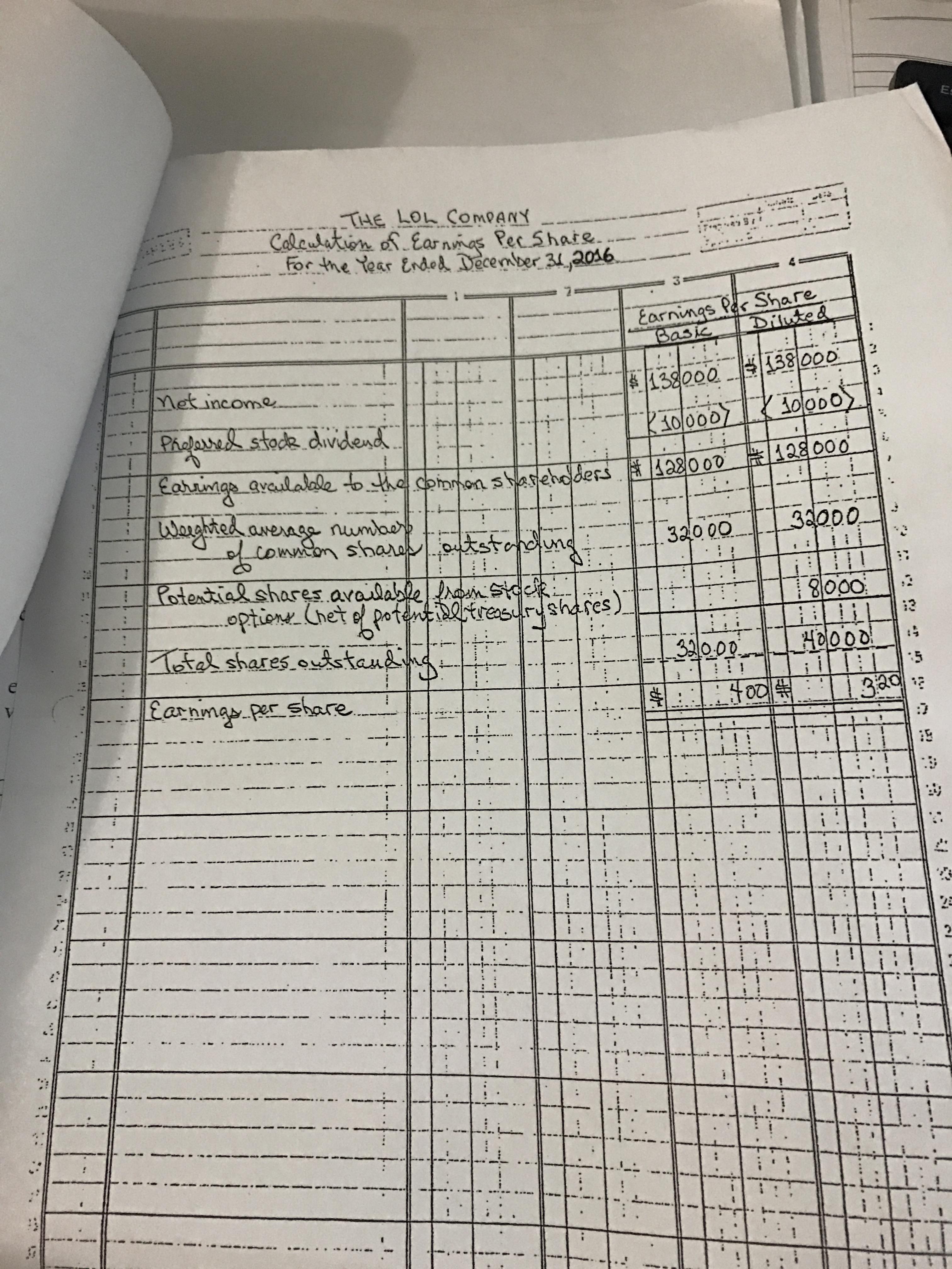 capital structure at December 3 1, 2016: Preferred stock, cumulative, $8 par