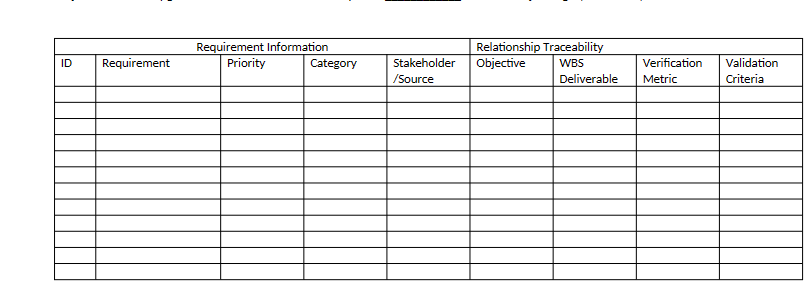 Matrix based on the LSI PMIS project information using the template provided.