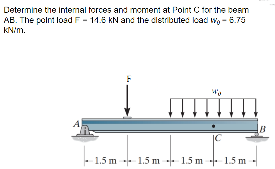 beam AB. The point lead F = 14.6 RN and the distributed