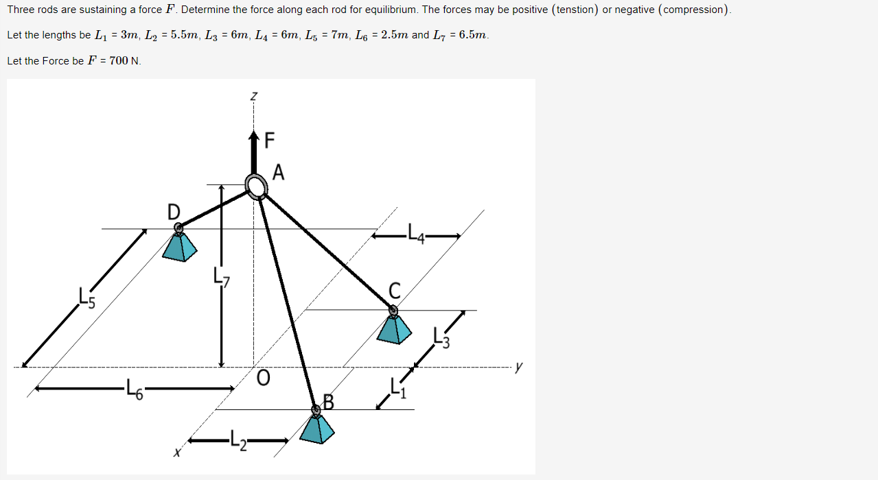each rod for equilibrium. The forces may be positive (tenstion) or negative