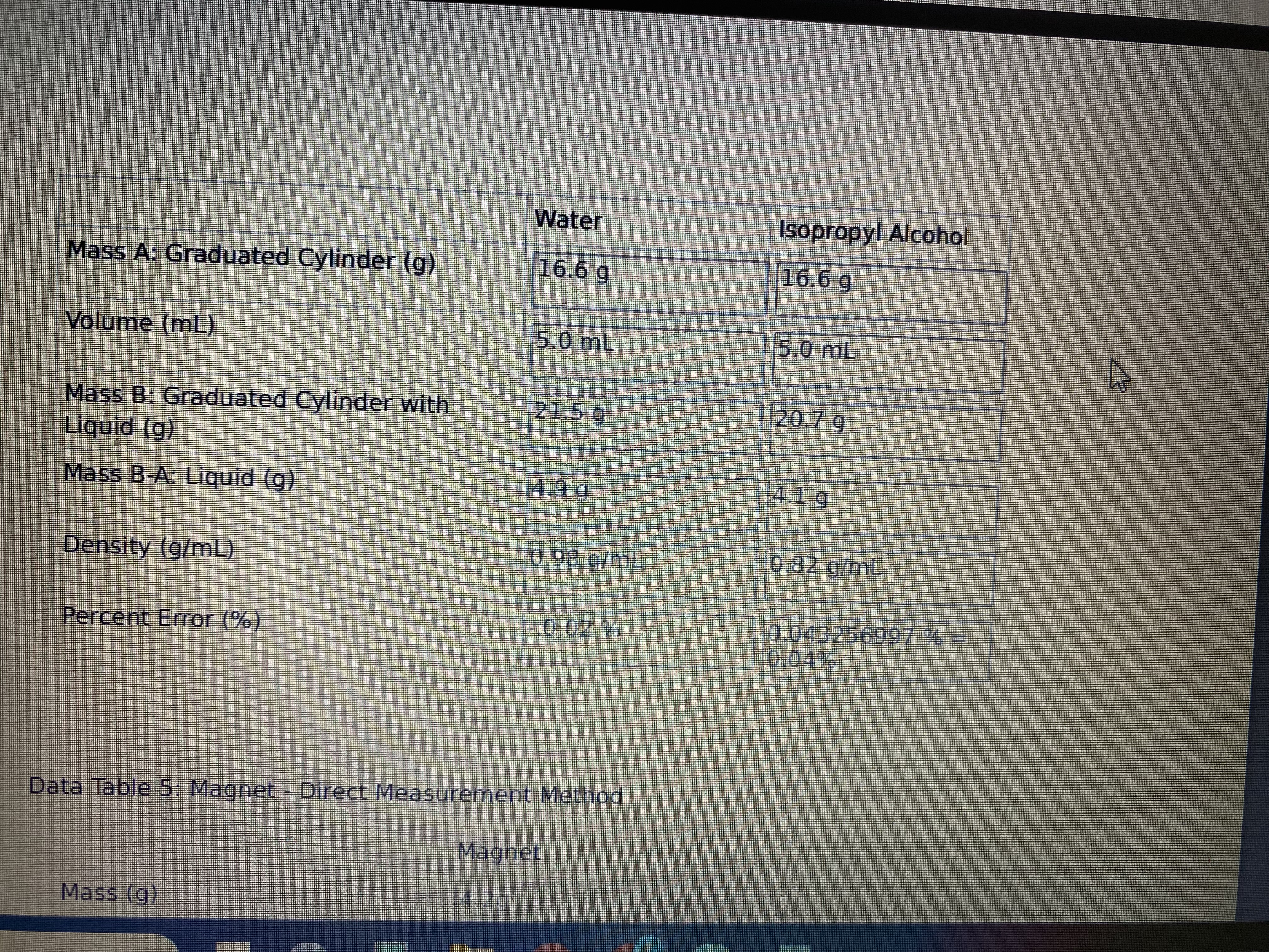 An error analysis is typically a single paragraph that provides details on