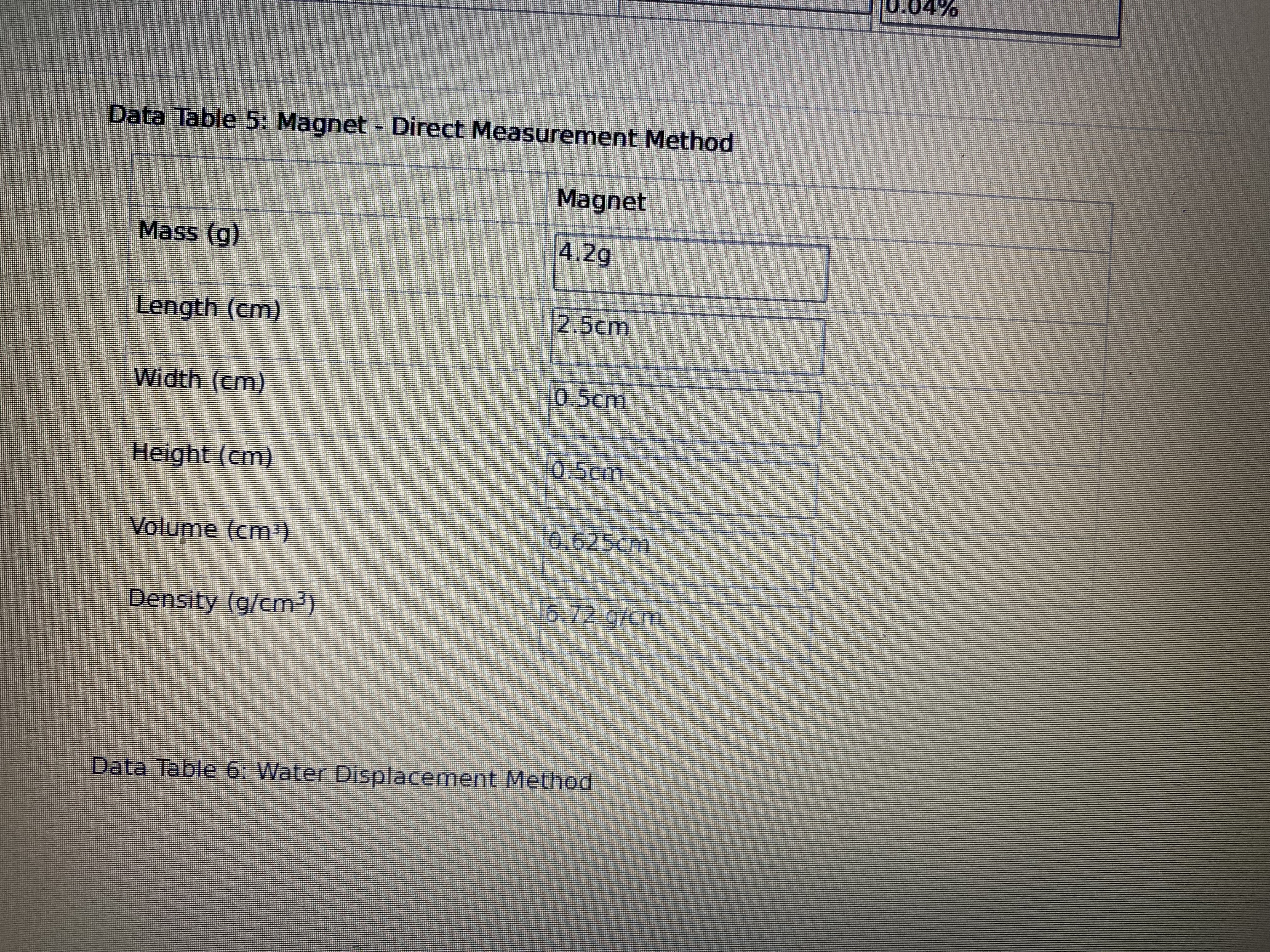 results. Remember, errors are not "mistakes". Errors arise because the equipment and/or