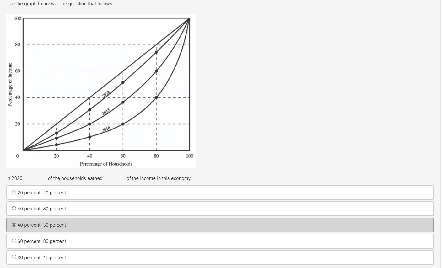 Use the graph to answer the question that follows. 100 80