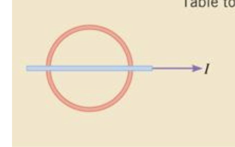 A circular loop of wire rests on a table. A long,