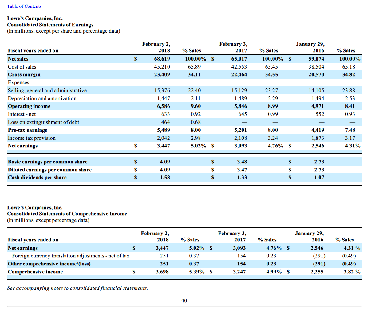  Now, imagine that Lowes is considering adding a new store near