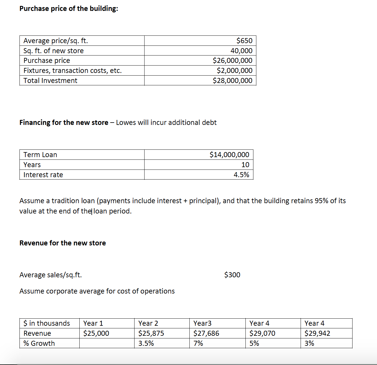 with this opportunity. Author a brief (300) word overview of the new