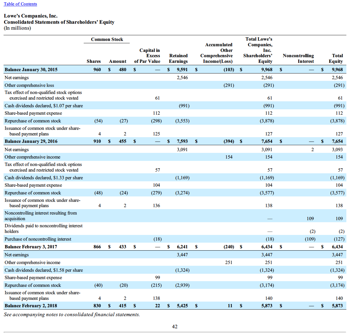 of the NPV and IRR of the investment opportunity. You will need
