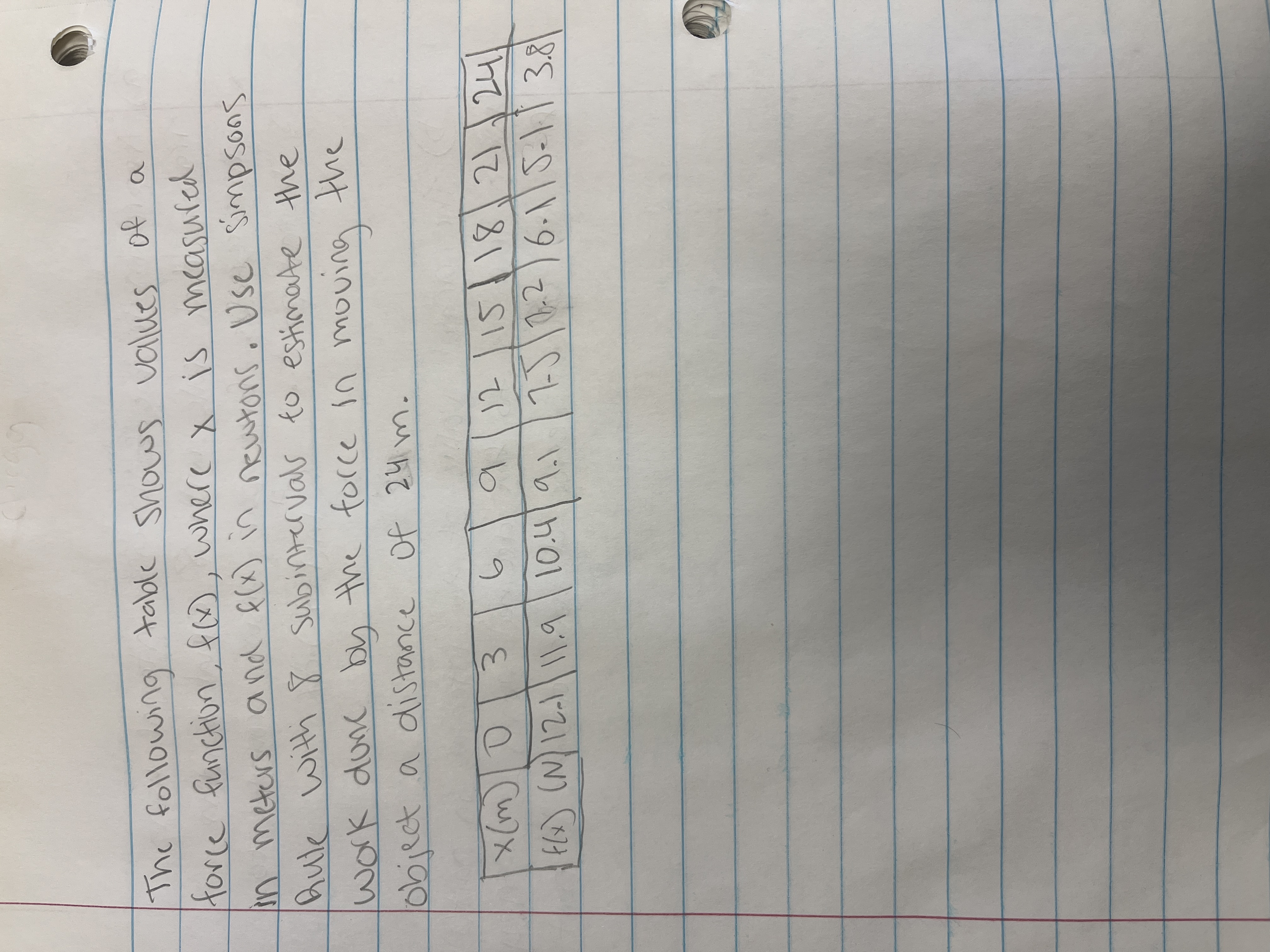 x is measured in meters and f (x) in newtons. Use simpsons