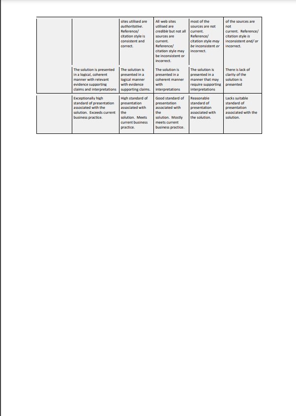 individual assignment This assessment itermn assesses your attainment of the following ILOs