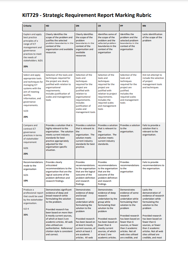 apply best practice principles of information and knowledge management practices to meet