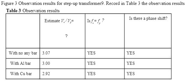 Figure 3 Observation results for step-up transformer9. Record in Table 3