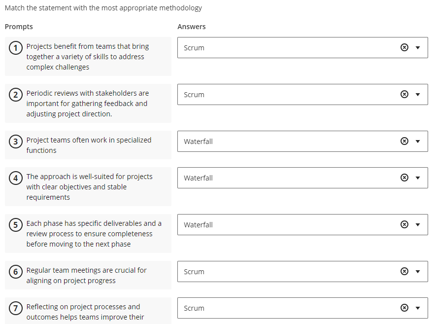 Match the statement with the most appropriate methodology Prompts Projects benefit