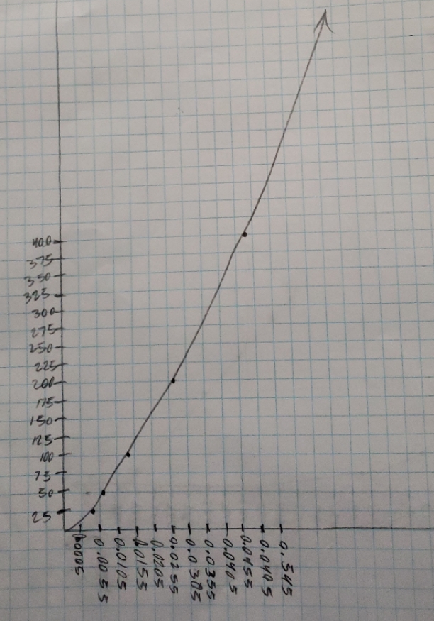  what does this graph indicate? 