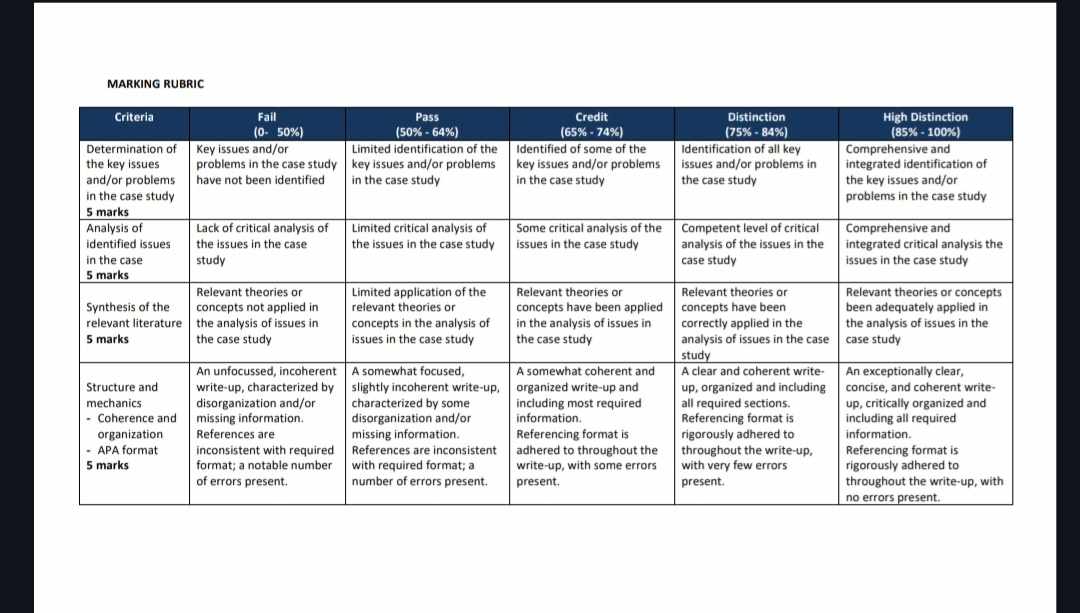 study , questions and the marking rubric. Thank you! Warm Regards. Management