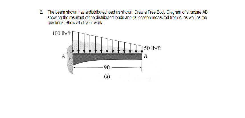 a Free Body Diagram of structure AB showing the resultant of the