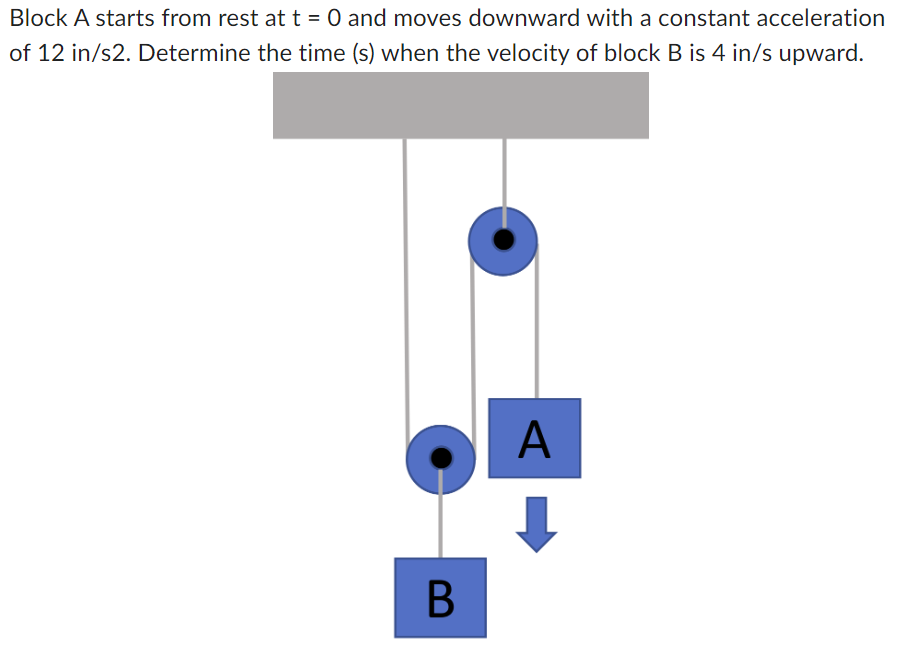  Block A starts from rest at t = 0 and moves