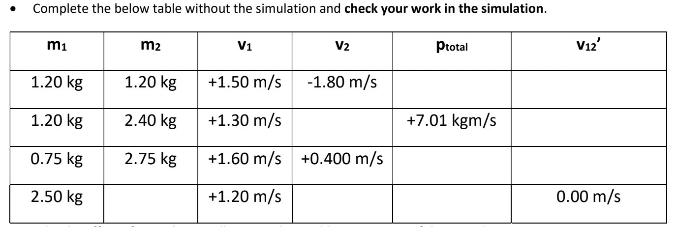  0 Complete the below table without the simulation and check your