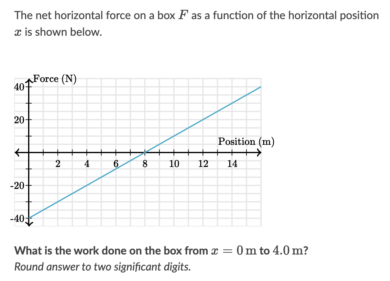 of the horizontal position x is shown below. 10 7 Force (N)