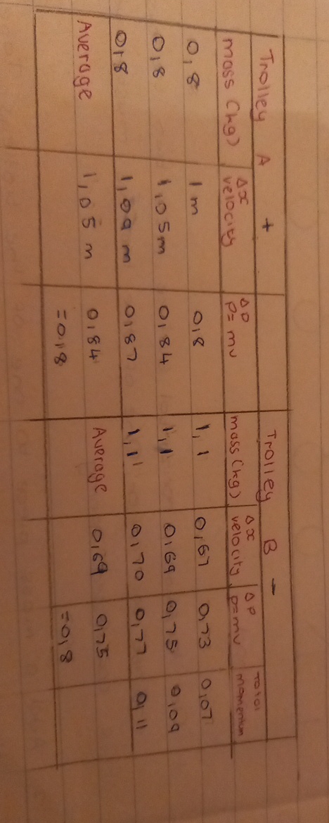  what would be a suitable heading for this table in this