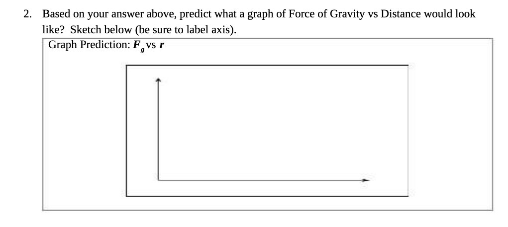 Force of Gravity vs Distance would look like? Sketch below (be sure