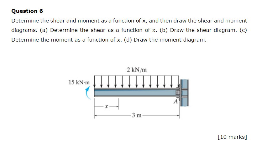 x, and then draw the shear and moment diagrams. (a) Determine the