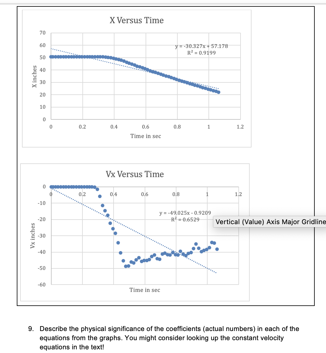 X Versus Time 70 60 50 40 30 20 10 -10 -20