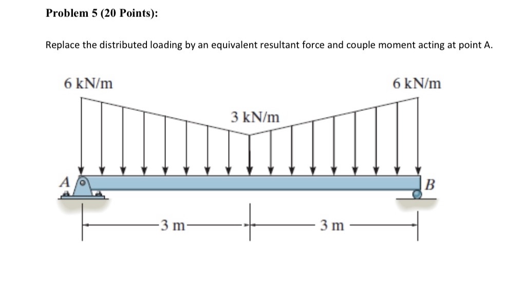  Problem 5 (20 Points): Replace the distributed loading by an equivalent