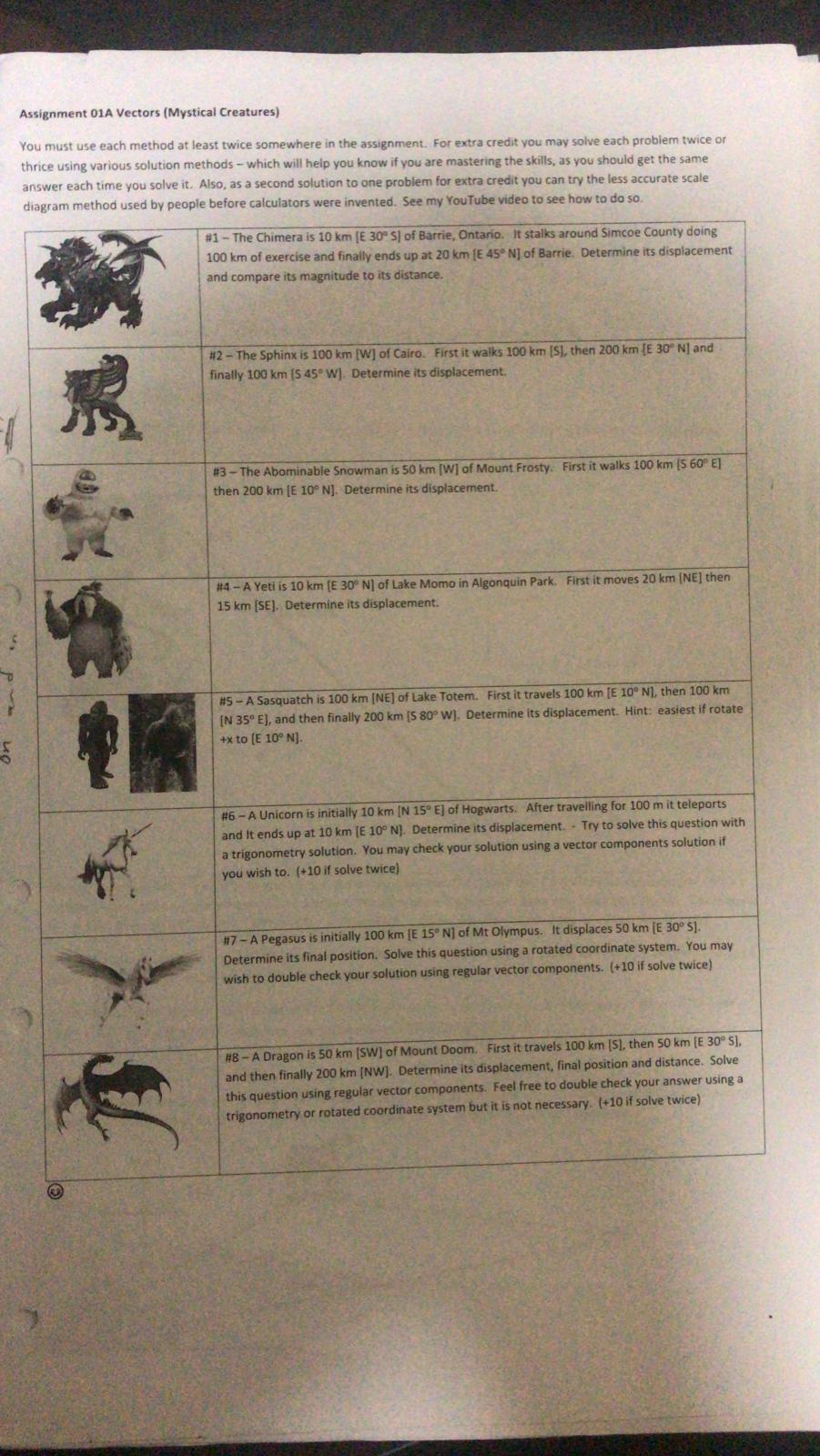 Assignment OIA Vectors (Mystical Creatures) You must use each method at least