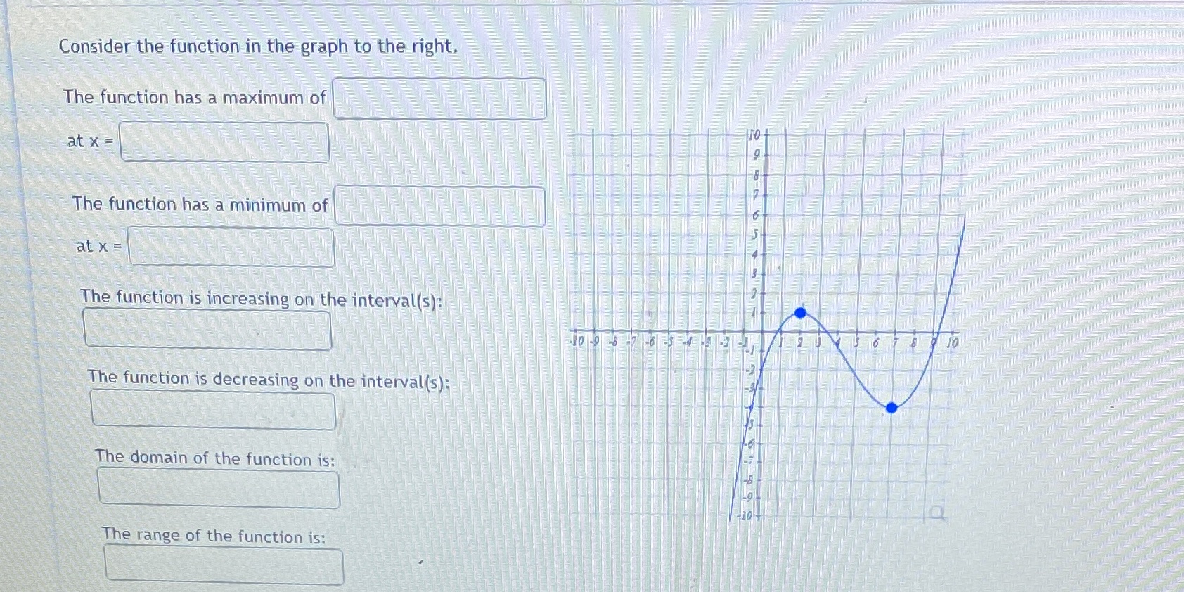 Consider the function in the graph to the right. The function