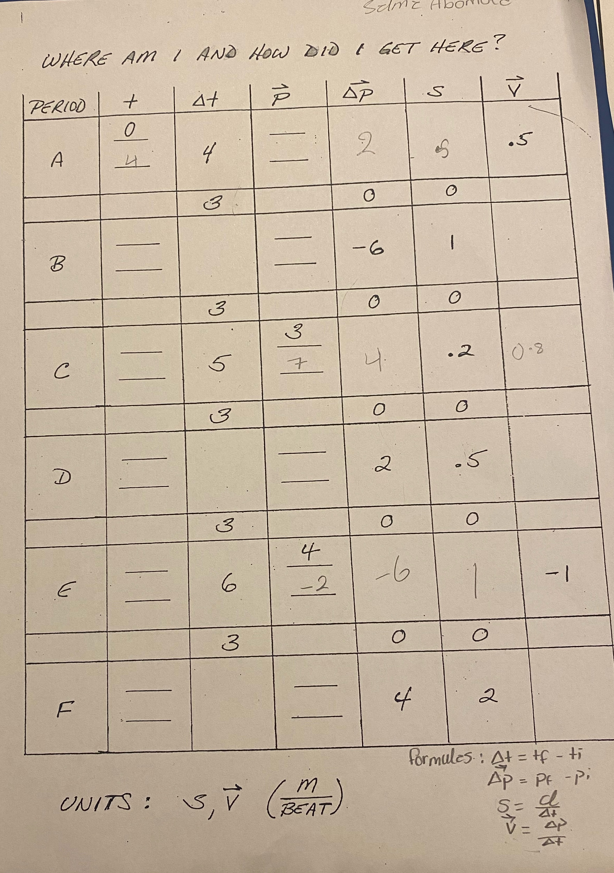 PERIOD + AP S V O A 4 . .. 2 of