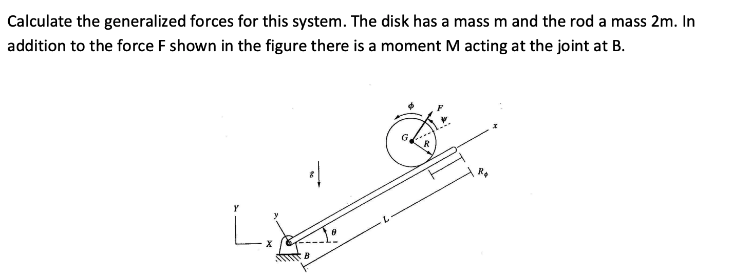 mass m and the rod a mass 2m. In addition to the