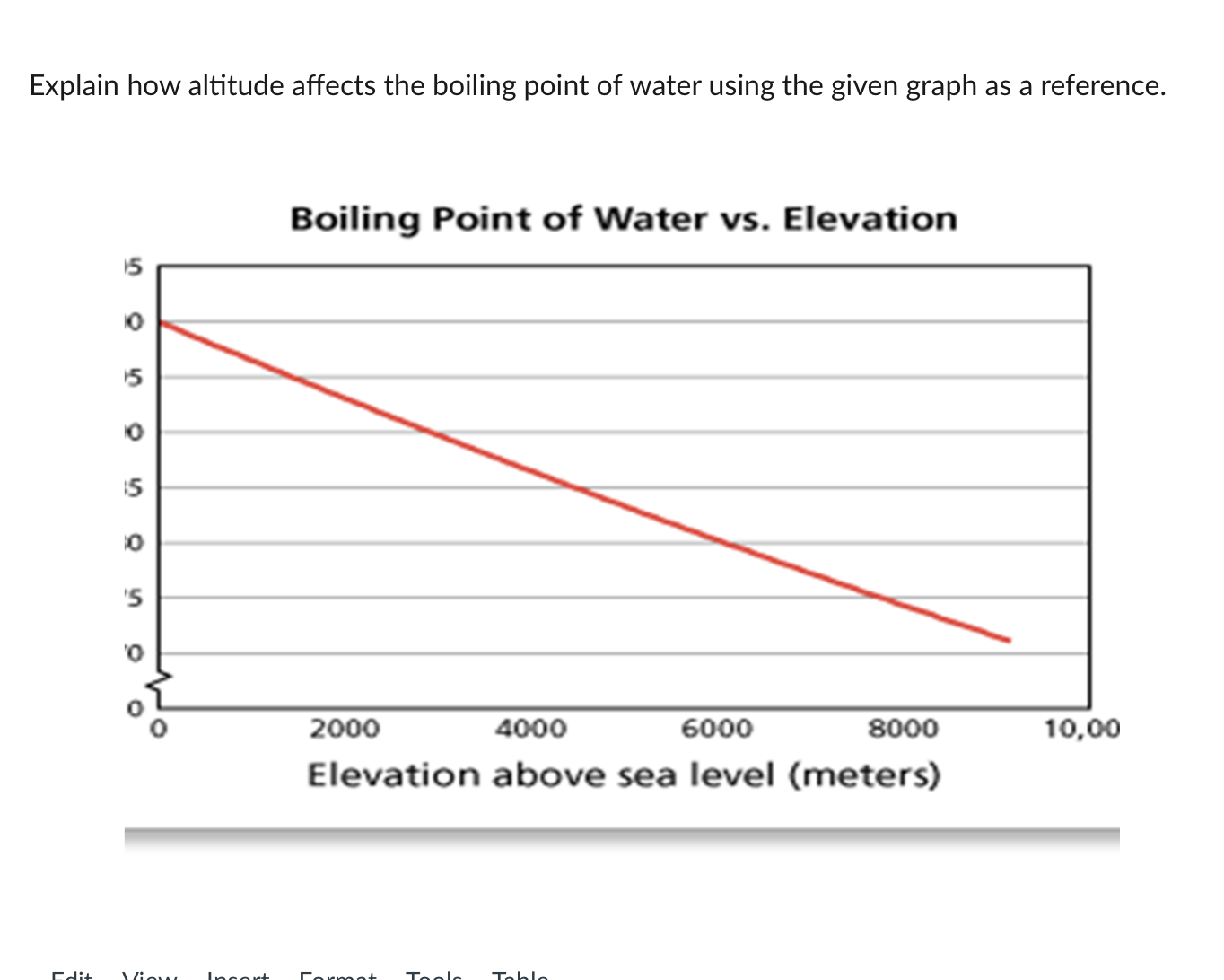Explain how altitude affects the boiling point of water using the