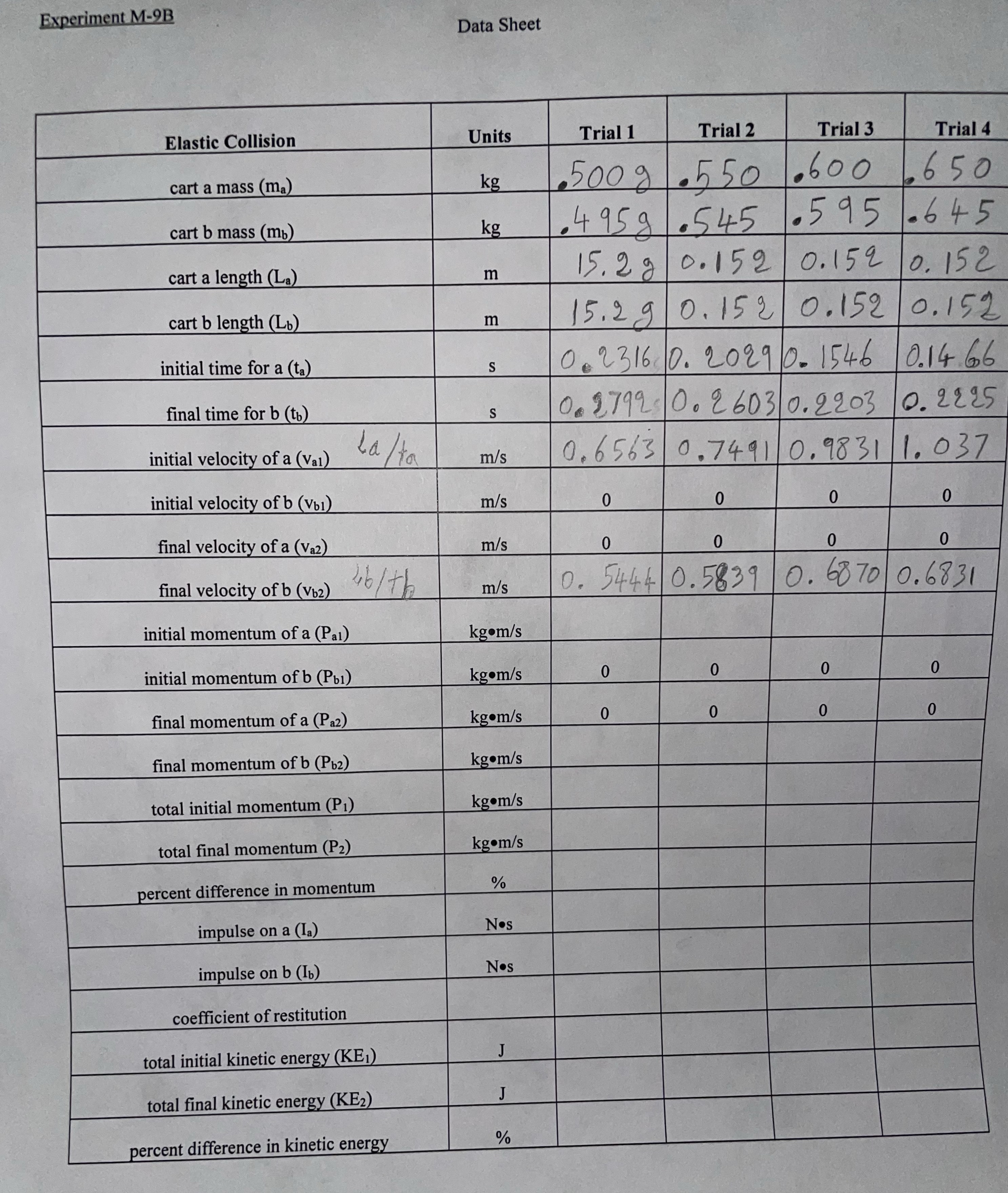 it fairly fast, but be careful. If you try to launch it