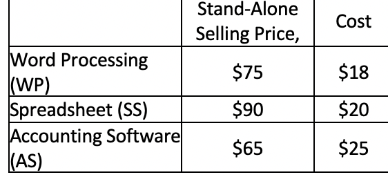 Swippy Software offers three software products: a word processing software, a