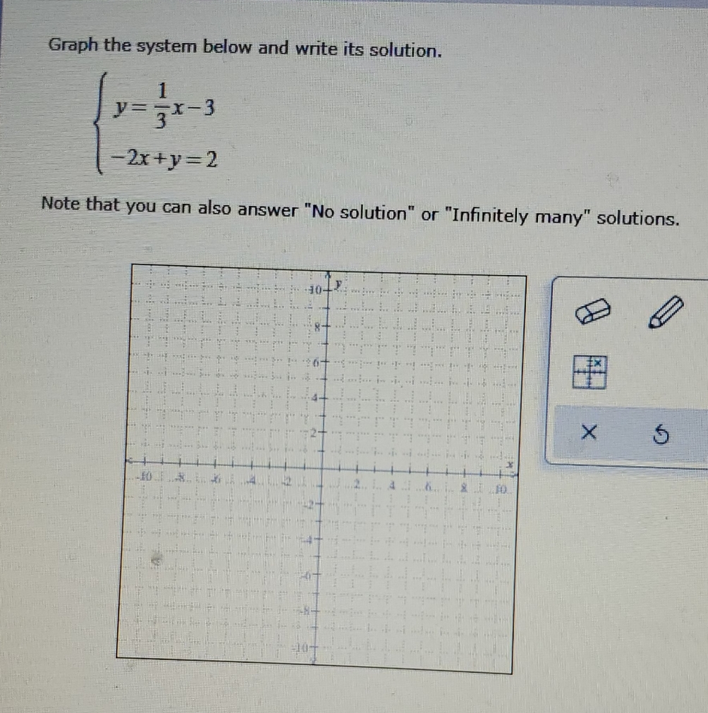  questions below Graph the system below and write its solution. 1