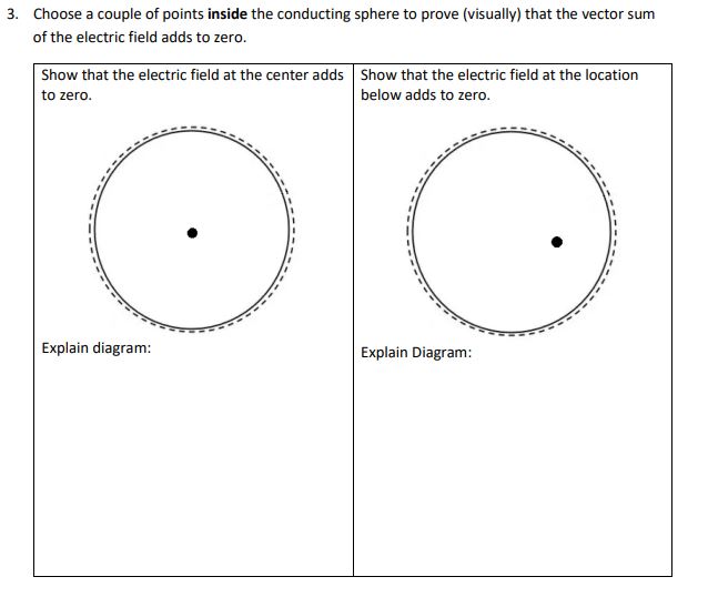 (visually) that the vector Sum of the electric field adds to zero.