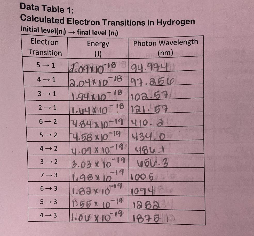 atom with a single electron, such as hydrogen and the lithium ion,
