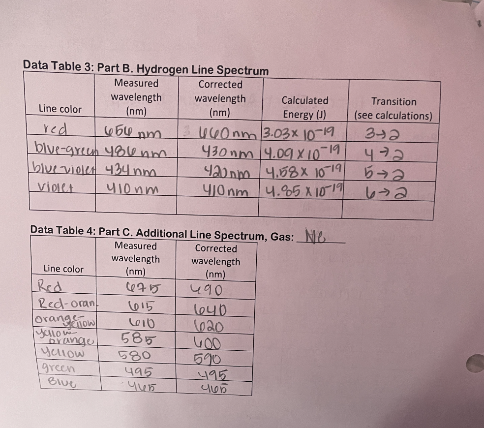 constants provided in Table 1. Table of Constants Used in the Bohr