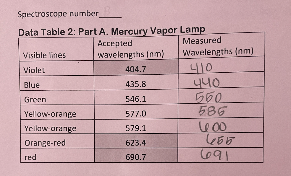 Model gaia Plank's constant h 6.626*10-34 Js speed of light C 2.998x108
