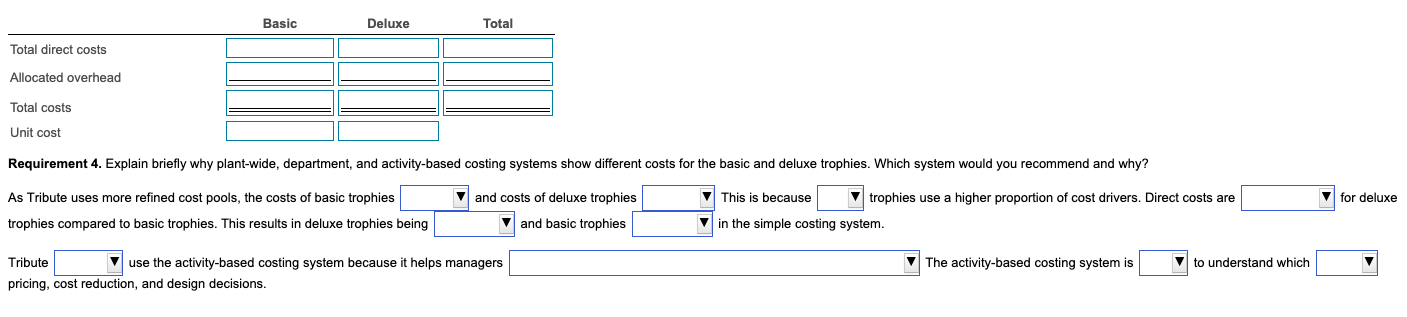 of basic and deluxe trophies based on a single plant-wide overhead rate