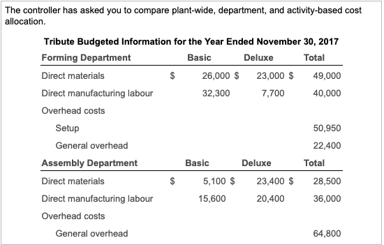 if total overhead is allocated based on total direct costs. (Don't forget