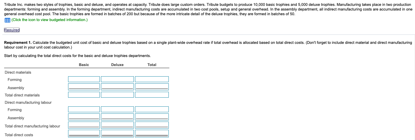 cost calculation.) 2. Calculate the budgeted unit cost of basic and deluxe