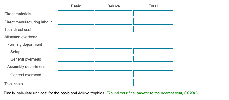 costs of the assembly department. 3. Calculate the budgeted unit cost of