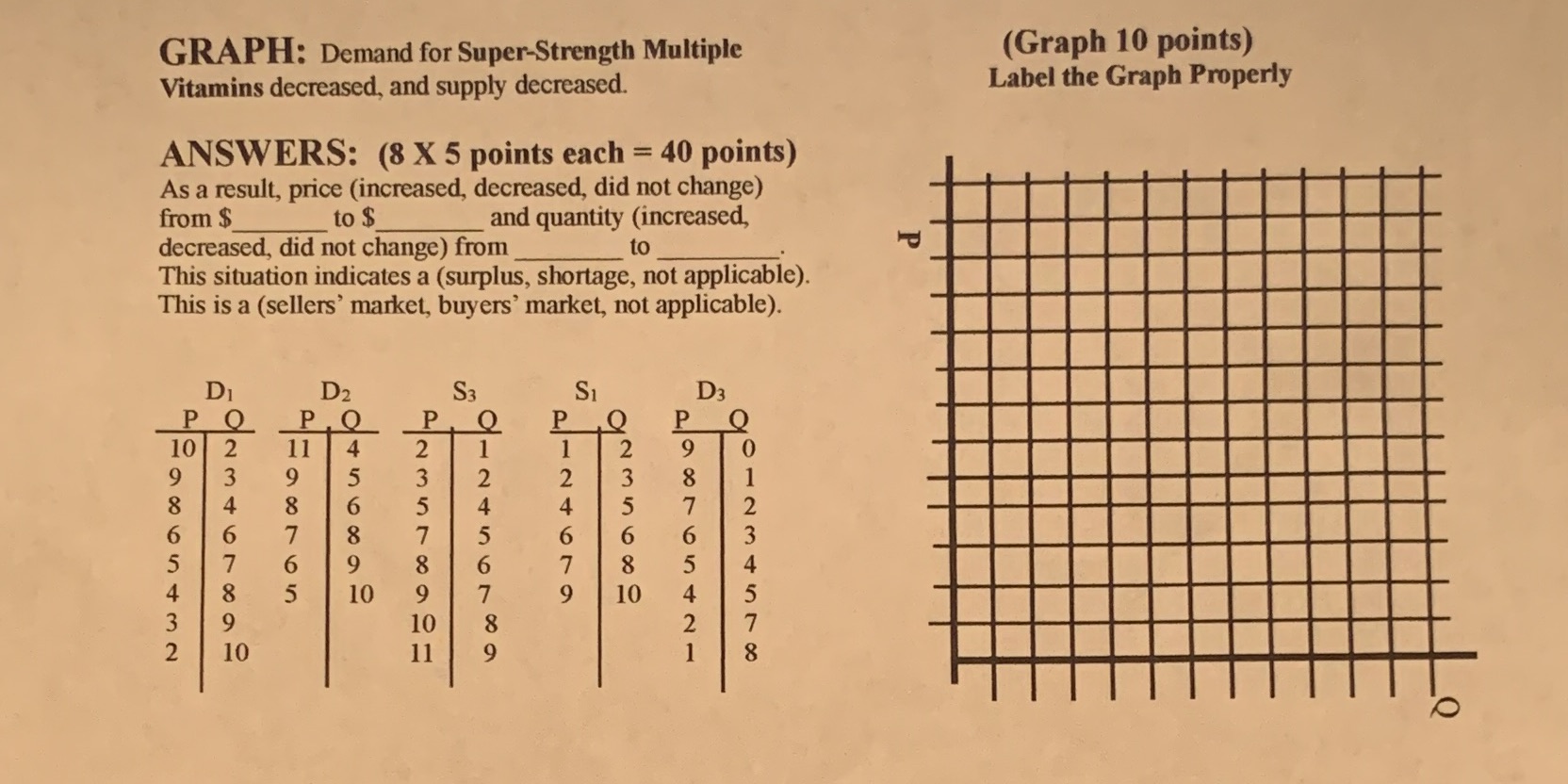 10 points) Vitamins decreased, and supply decreased. Label the Graph Properly ANSWERS:
