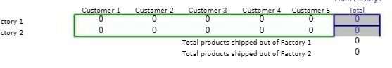  Customer 1 Customer 2 Customer 3 Customer 4 Customer 5 Total