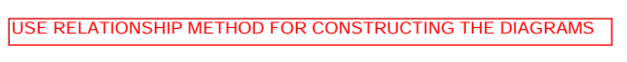 USE RELATIONSHIP METHOD FOR CONSTRUCTING THE DIAGRAMS