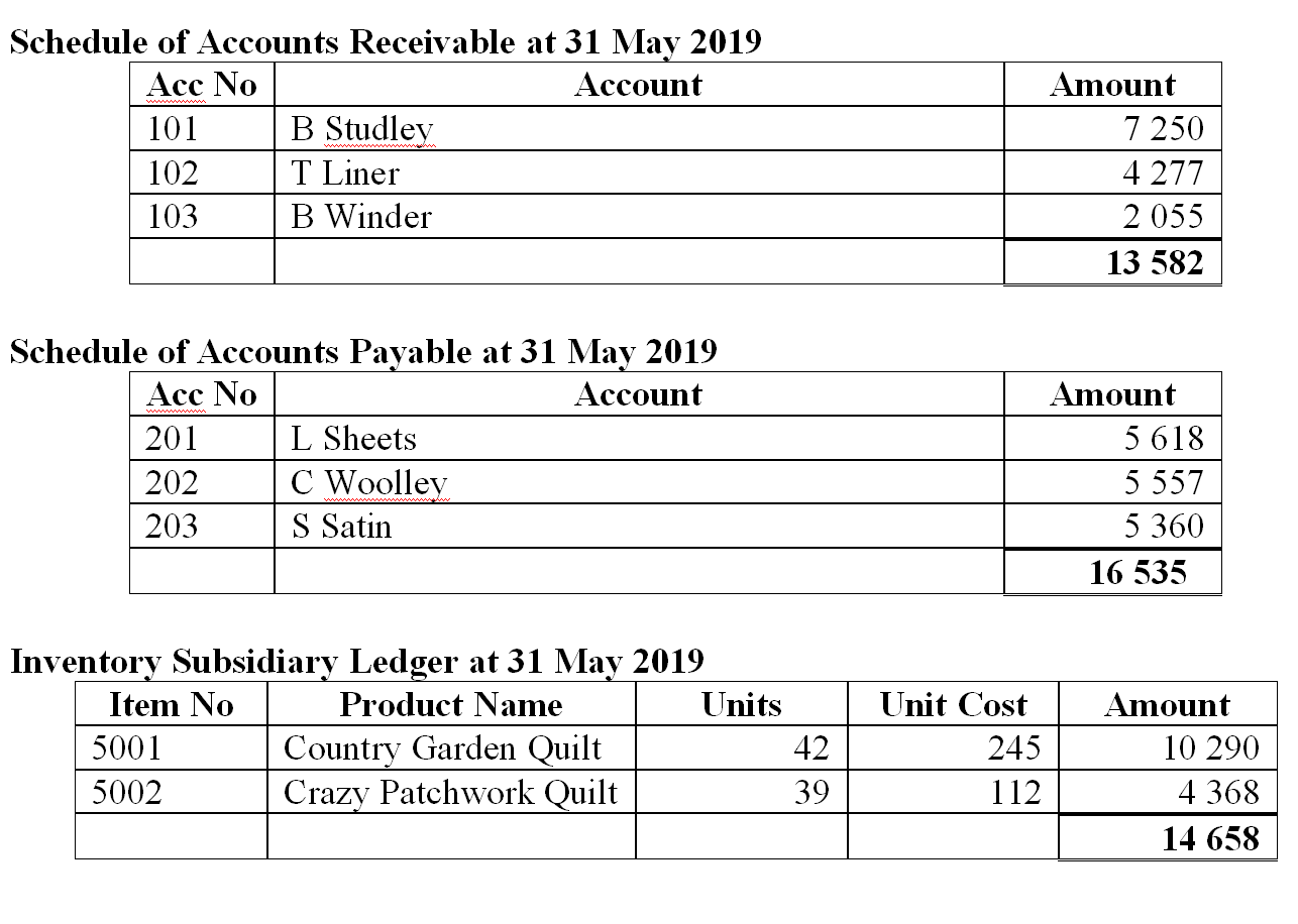  Please use below information by excel to do the General Journal,
