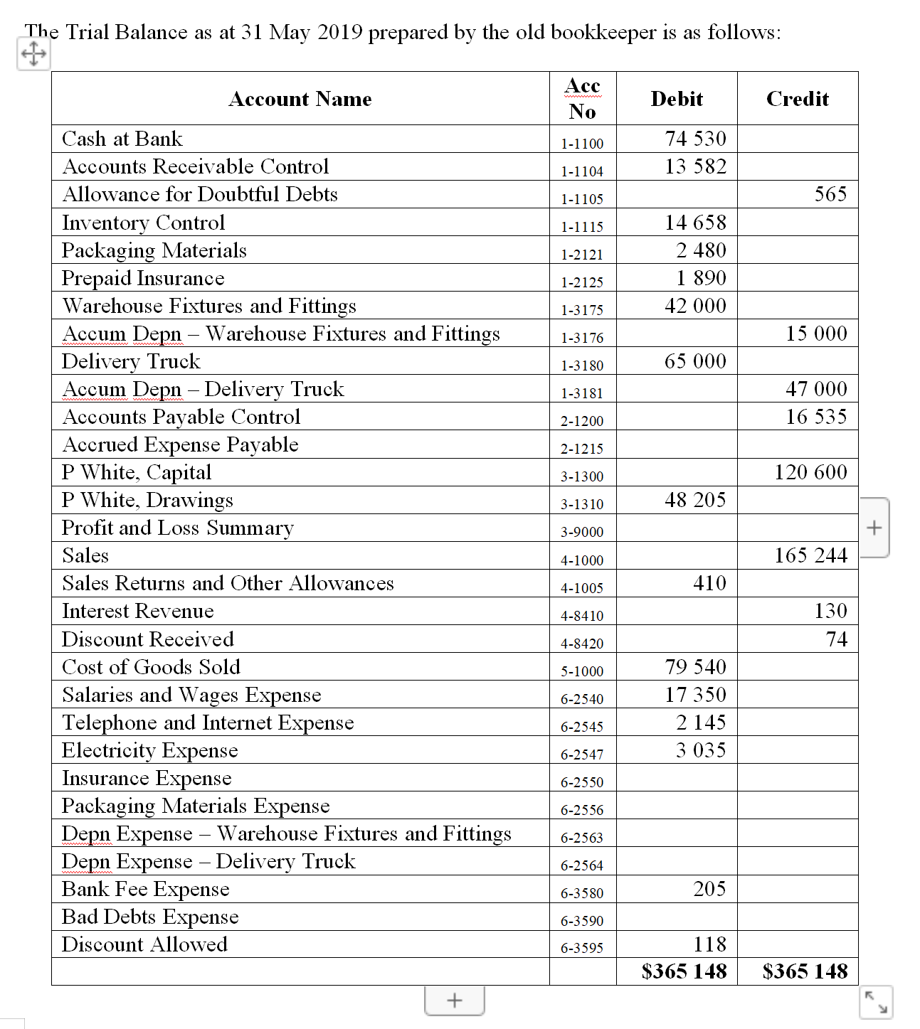 Ledger, General Ledger, Bank Reconciliation, Schedules of Sub, Trial Balance, and Financial