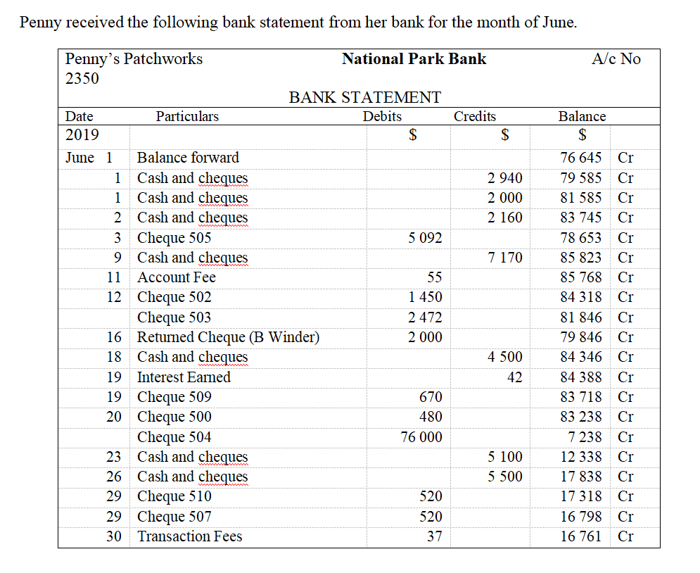 finish off the books for the year and prepare some financial statements