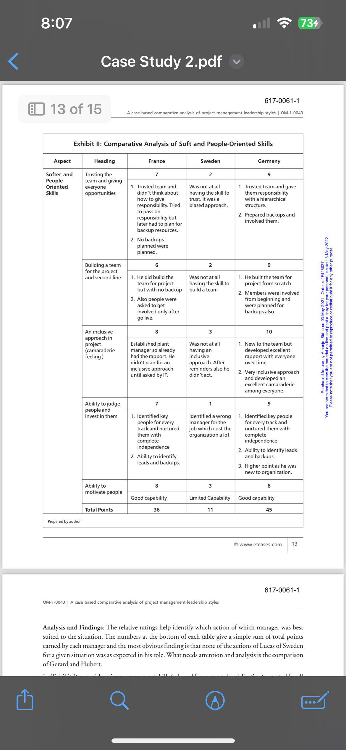 Lucas is rated lowest (almost having no skill) on ability to judge